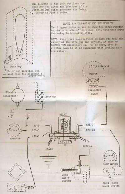 My grandfather was an aircraft mechanic and this is one of the diagrams on how to work on a plane.