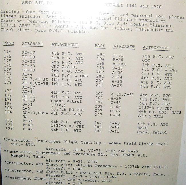 Planes flow by Robert. Count them 36 planes! PT-17, PT-19, PT-22, PT-23, AT-6, AT-7, At-10, AT-8, UC-78, At-17, AT-9, AT-11, AT-19, O-59, OA-10, PBY-5A, P-36, P-40, P-47, P-51, P-80, B-18A, B-25, A-20, A-24, A-25, A-26, A-35, A-31, A-29, C-45, C-46, C-47, C54, C-60, C69, and C-61.