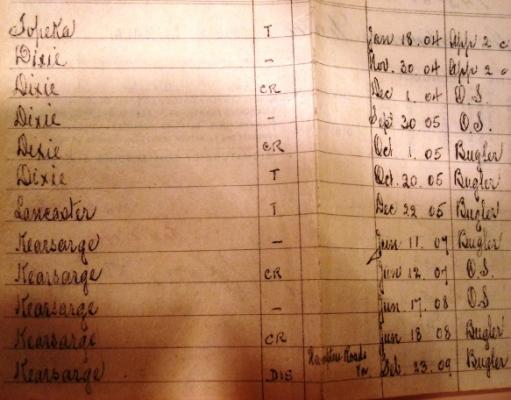 Page 2 of Chief Morris' service record.  In the far right column you can see the rates. "App 2c" is Apprentice Second Class, "OS" is Ordinary Seaman, and Bugler. These are of course (except for Bugler) archaic rank designations. The Apprentice rank would have been when Chief Morris was in the "Apprentice Program". He appears to have been designated "OS" when the program was abolished.  Then for a time served as a Bugler. This was not uncommon as buglers were the announcing system for the old ships before the advent of "PA" systems (the 1MC as we know it today). Yes, the Bosons Call was used, but there were many bugle calls in use also and the bugle actually has a "longer reach".